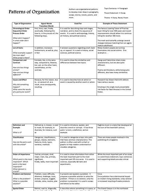 Image result for Organizational Patterns Examples