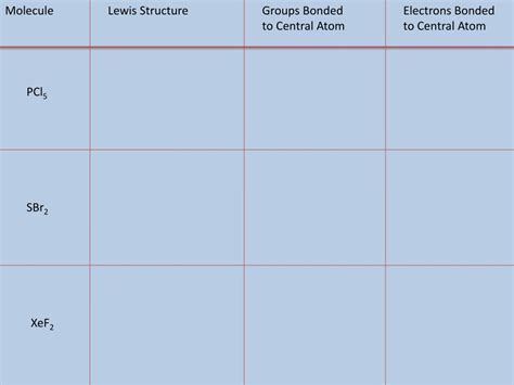 PPT - VSEPR Theory PowerPoint Presentation, free download - ID:3553099