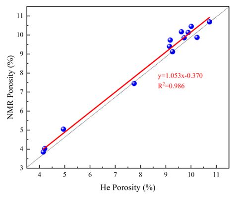 Application of Multifractal Theory for Determination of Fluid ...