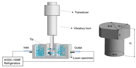 Effect of Toughness and Ductility on the Cavitation Erosion of ...