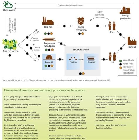 i want pics on the topic role of humans in converting natural resources ...