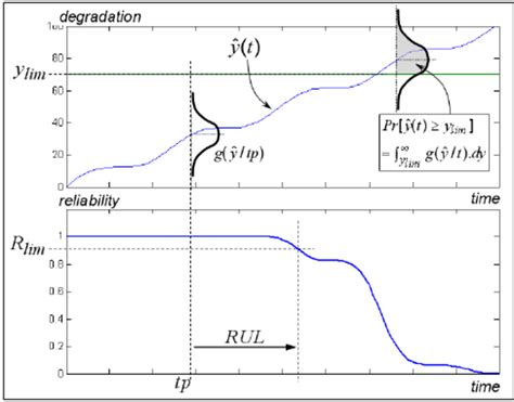 Image result for Reliability Prediction Methods