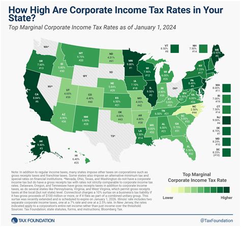Montana Income Tax Rate