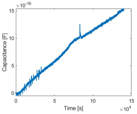 Capacitive Sensing of Icing under Vacuum and Cryogenic Temperatures
