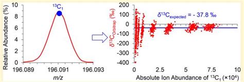 Image result for Resolution in Orbitrap