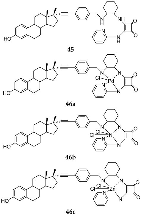 Estrogen Receptor Ligands: A Review (2013–2015)