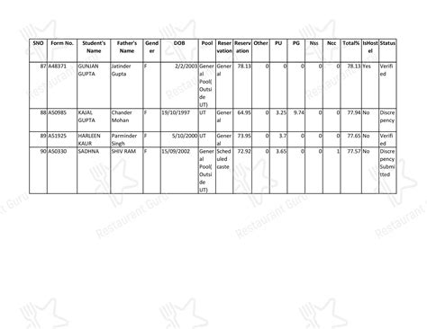 Menu at GCCBA-50 Canteen, Chandigarh