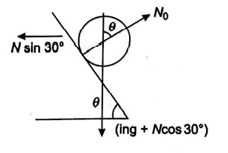 Three identical rigid circular cylinders A, B and C are placed on ...