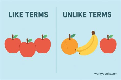 Algebra - Definition, Examples, Quiz, FAQ, Trivia