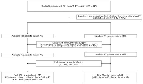 Phlegmonous Appearance in the Ipsilateral Paracardiac Fat without ...