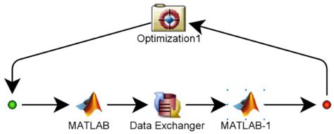 Research on Automatic Optimization of a Vehicle Control Strategy for ...