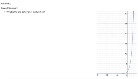 Image result for End Behavior Graph Withequations