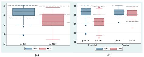 Evaluation of Physical and Mental Health in Adults Who Underwent Limb ...