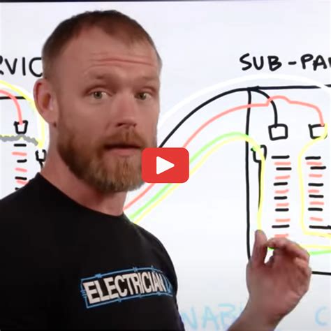 Image result for Service Loop On Panel Layout