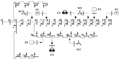 An Affine Arithmetic-Based Power Flow Algorithm Considering the ...