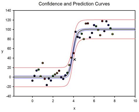 Image result for SigmaPlot Tutorial