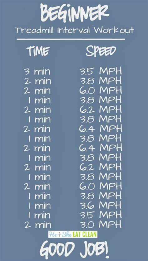 Image result for Treadmill Interval Workouts