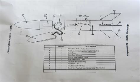 Image result for PVC Rocket Engine