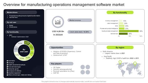 Manufacturing Operational Strategy 的图像结果