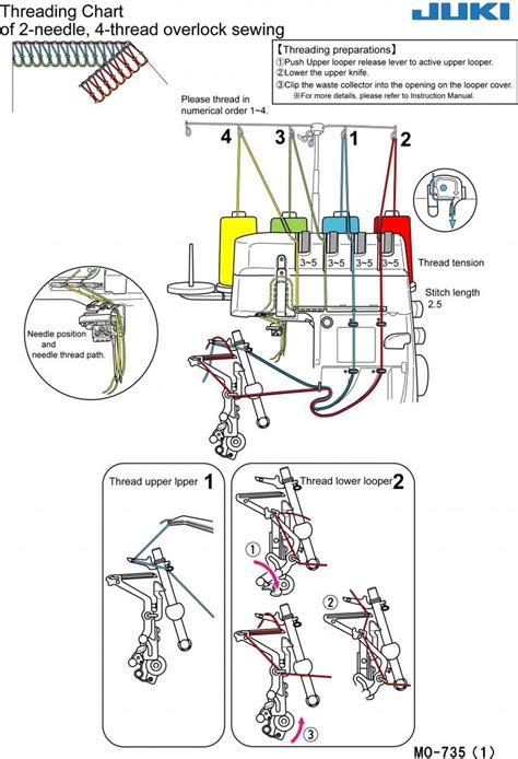 Using Overlocker Sewing Machine 的图像结果