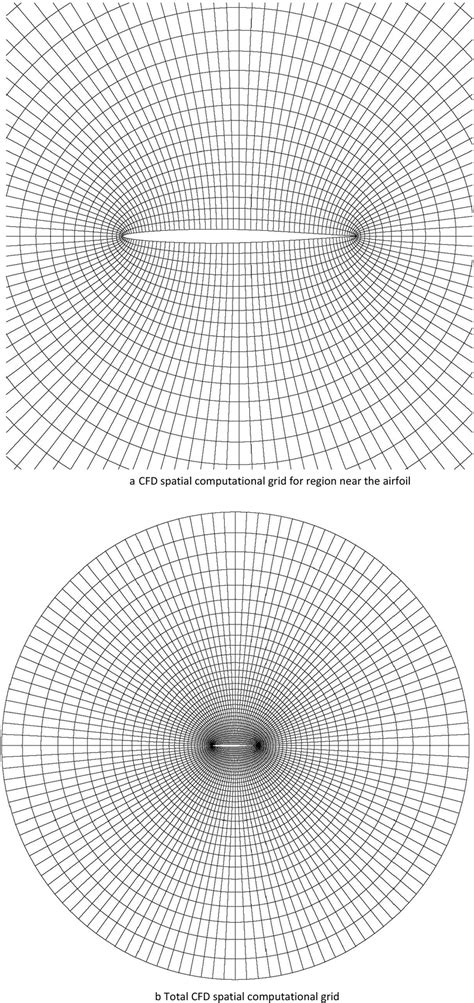 Image result for Algebraic Grid Splitting Method CFD