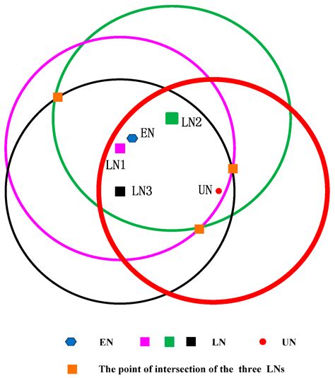 A Two-Phase Time Synchronization-Free Localization Algorithm for ...