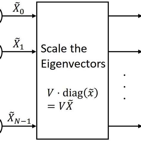 Image result for Icon DFT Algorithm