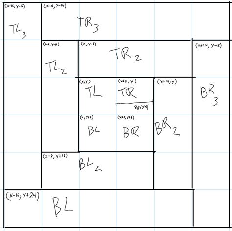 Image result for Draw a Square in Java