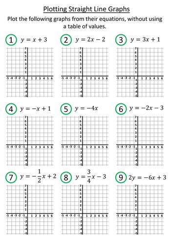 Plotting Straight Line Graphs 的图像结果
