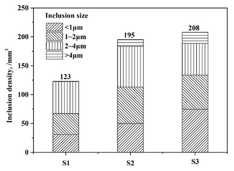 Effect of Titanium Addition on As-Cast Structure and High-Temperature ...