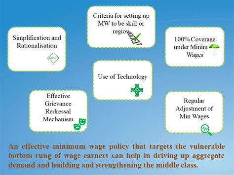 Economic Survey