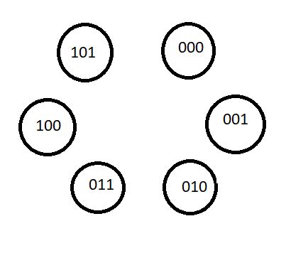 Image result for Mod 6 Synchronous Counter