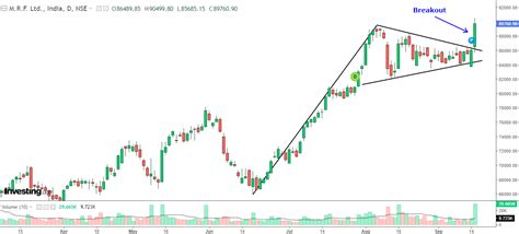 India’s Most-Expensive Stock Gearing Up for A ‘Massive Rally ...