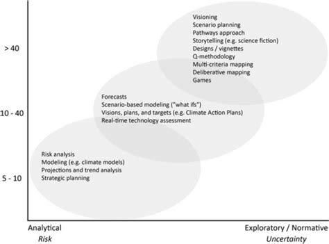 Use Future Methods Trailhead Solution 的图像结果