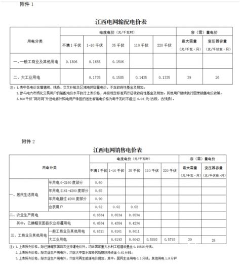 水电行业2022年将同时迎来电价上张和来水偏丰，量价齐升将是大概率事件！ - 知乎