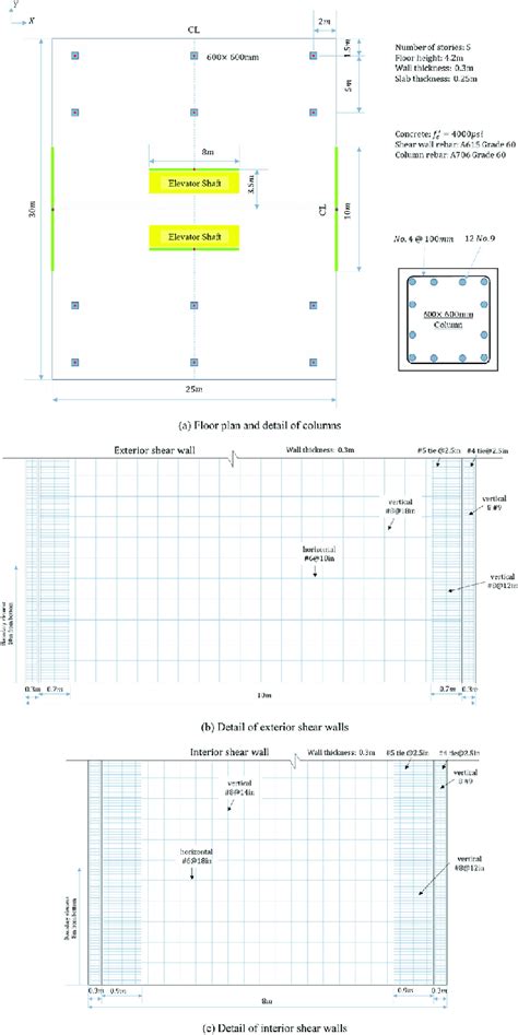 Benchmark Building Model Simulink 的图像结果