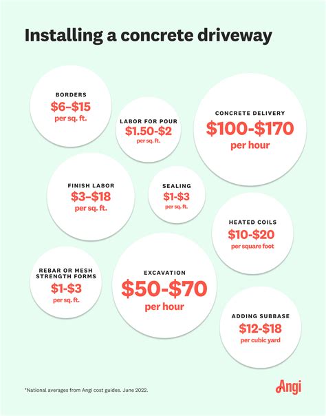 How Much Does a Concrete Driveway Cost in 2023?