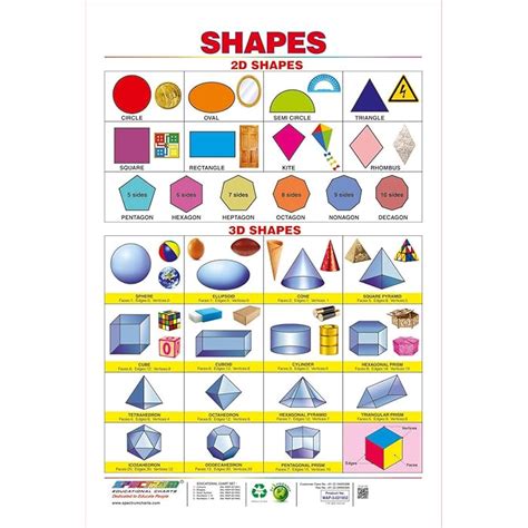 Buy Spectrum Pre-School Kids Learning Laminated 2D and 3D Shapes Name ...