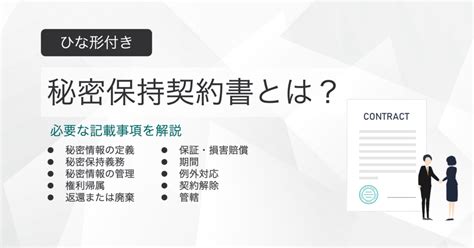 Image result for Example Code of Empty Elements in HTML