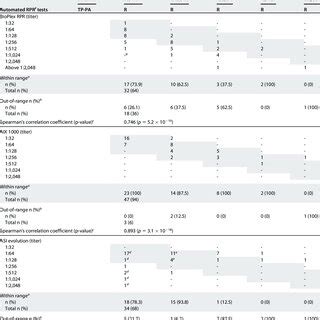 RPR Testing 的图像结果