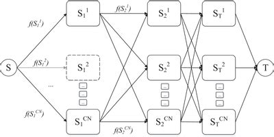 Dynamic Programming Method 的图像结果