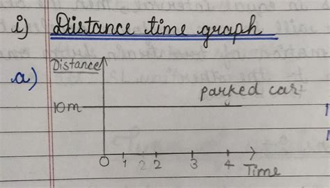 Draw distance – time graph for a) a parked car b) car moving with ...