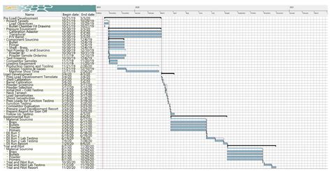 Image result for Project Manager Load Chart