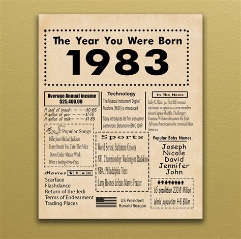 Vintage 1983 Limited Edition Graphic by bulkshirt · Creative Fabrica