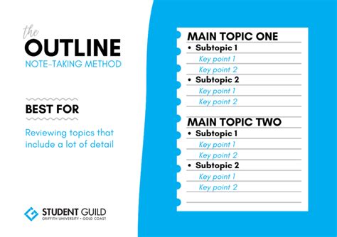 Image result for Objective Note Taking