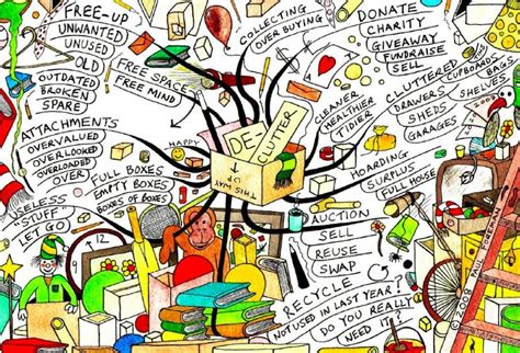 Image result for Clutter Tutorial