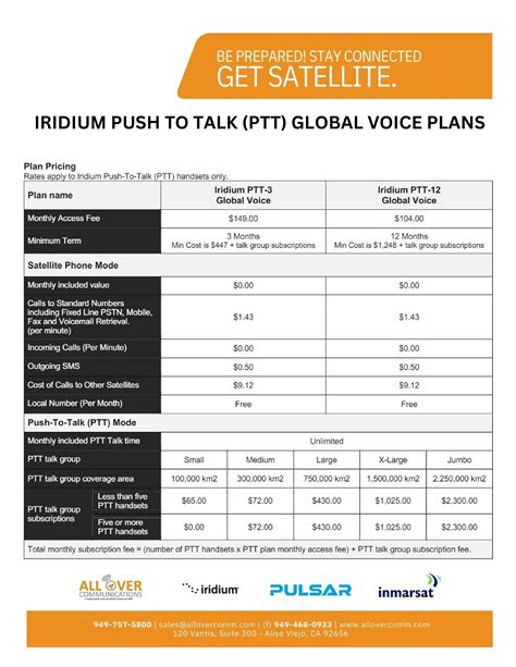 Iridium & Inmarsat Local Number Plans No Extra Charge