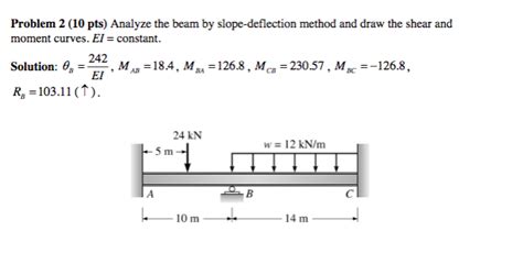 Image result for Beam Deflection Problems