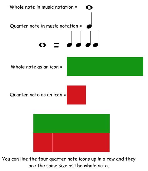 Image result for Music Note Types