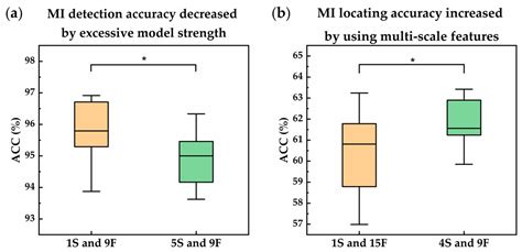 Detection of Myocardial Infarction Using ECG and Multi-Scale Feature ...